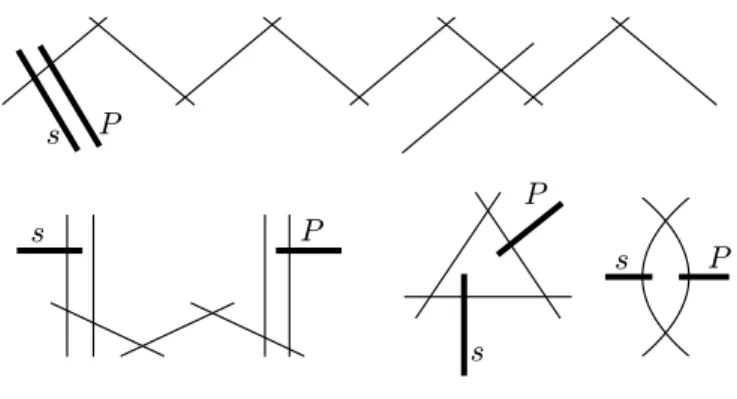 Figure 1.1 – Une possibilité pour la section P de 2-torsion Au ﬁnal le minimum qu’on peut obtenir pour l’hauteur de P est