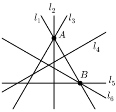 Figure 3.3 – 6 droites avec 2 points triples, cas δ = 1