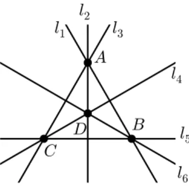 Figure 4.1 – Courbe de ramiﬁcation, r = 20 Les trois points doubles sont P 1,4 , P 2,5 et P 3,6 .