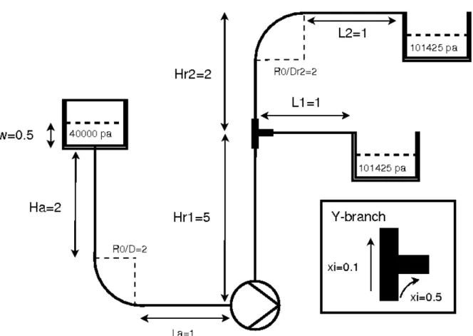 Figure 18 : Schéma d'un circuit d'eau comprenant une pompe et trois réservoirs.