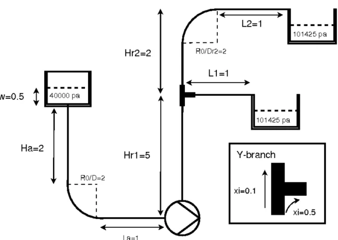 Figure 18 : Schéma d'un circuit d'eau comprenant une pompe et trois réservoirs.