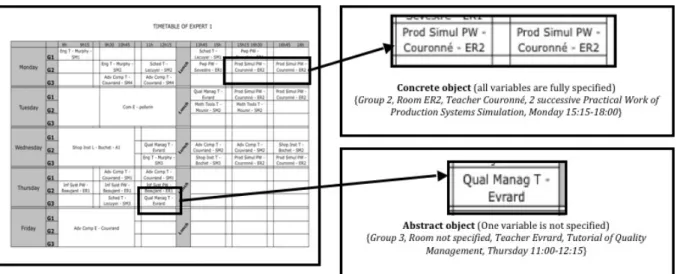 Figure   13:   A   timetable   during   the   design   process.   We   can   observe   a   concrete   object   (fully   specified)   and   an   abstract    object   (partly   specified)