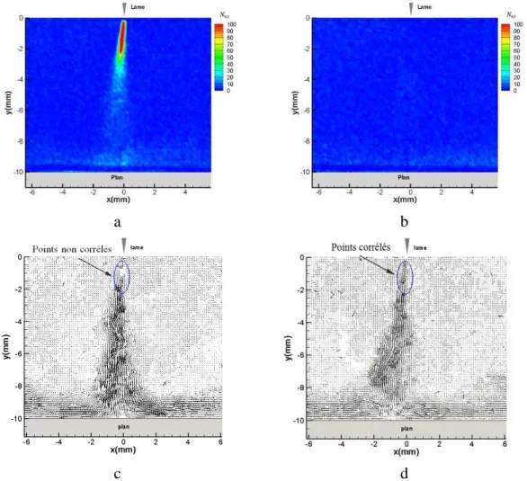 Figure  2.6 : Distribution  du  nombre  de  points  non-corrélés  pour  deux  intervalles  de  temps  d’un  jet  à =-30kV,  =1cm,  (a)  ∆ =100 μ s,  (b)  ∆ =40 μ s  et  exemples  de  champs de vitesse instantanés calculés par le logiciel (c)  ∆ =100 μ s, (