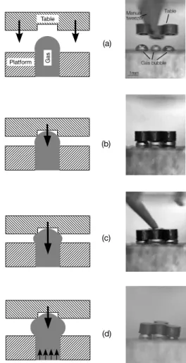 Fig. 6. Illustration of force vs. gap evolution for different gas system volume (s bottom = 10 −3 m, s top = 0.8 · 10 −3 m, γ = 72 · 10 −3 N m −1 , h init = 0.4 · 10 −3 m and P 0 = 101325 Pa)