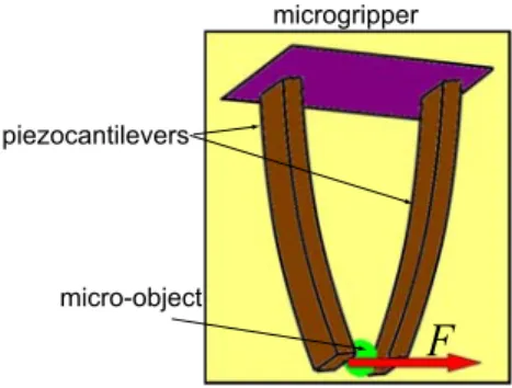 Fig. 1. A microgripper based on two piezocantilevers (piezoactuators).