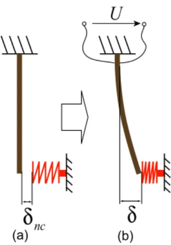 Fig. 2. A piezoactuator manipulating an object.