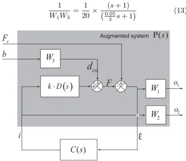 Fig. 8-a and b picture the magnitudes of the sensitivity S and of CS respectively and of the diﬀerent upper bounds.