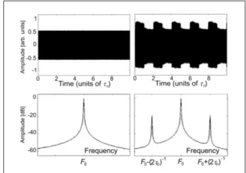 Fig. 5.  Photonic Reservoir Computer, implemented with an FPGA (Field  Programmable Gate Array) card for the post-processing Read-Out.