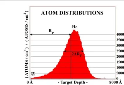 Figure 17.  Ion channels of diamond cubic structure as silicon obtained along &lt;001&gt;, 