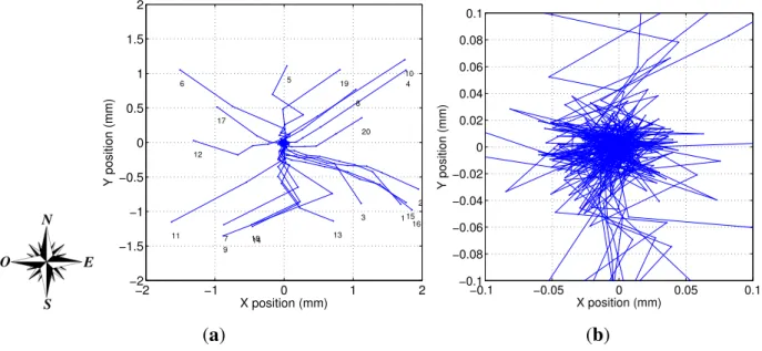 Figure 12 shows the trajectory of the object for each test. These experiments can be further appreciated in the video clip accompanying this paper
