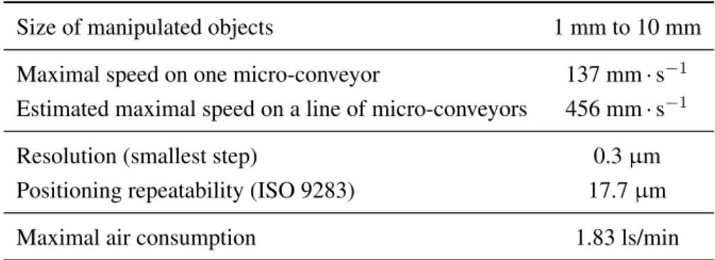 Table 2. Performances of the micro-conveyor.