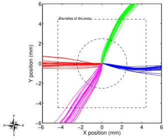 Figure 7. Illustration of the influence of the momentum given to geometry of nozzles.
