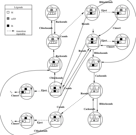 Figure 8: Refined fair transition system of the protocol T=1