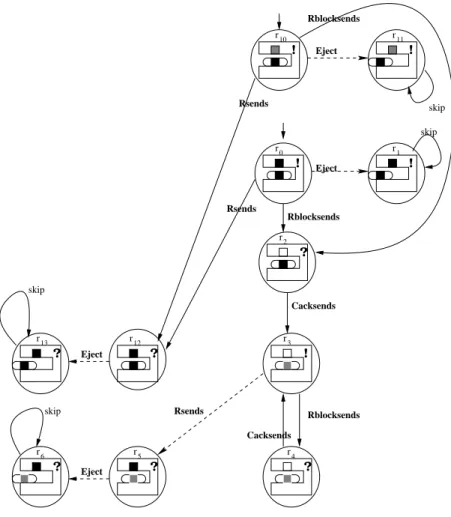 Figure 9: The part s 0 of the protocol T=1
