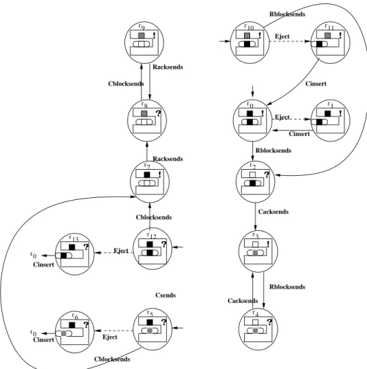 Figure 13: The part s ′ 1 of the protocol T=1