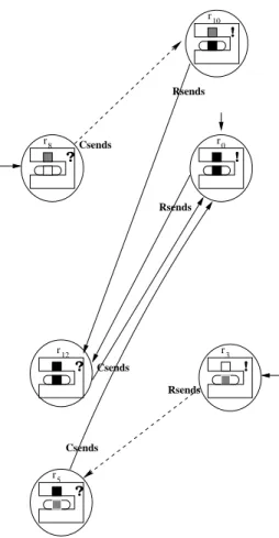 Figure 14: The part s ′ 2 of the protocol T=1