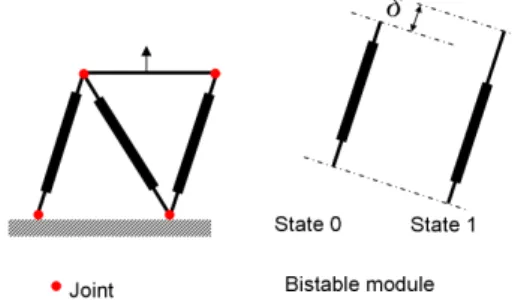 Fig. 1. A 3-bit binary VGT, "0" or "1" represents one of the states. The δ is the displacement from  state 0 to state 1
