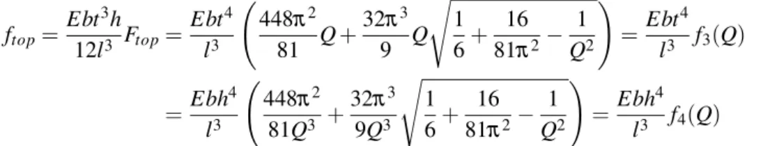 Figure 2.19 shows evolution of the bistable distance ∆ stab in function of Q . The bistable distance evolves from ∆ stab = 1.5 when the bistability appear (for Q = p