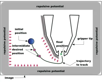 Fig. 2. Illustration of the approach.