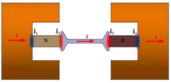 Fig. 3. Thermoelectric principle in an elementary stage.