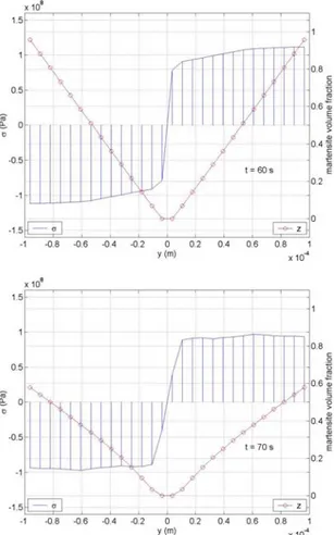 Table 1. Thermal parameters.