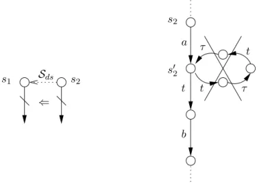 Figure 5 Stability-respect and divergence-sensitivity