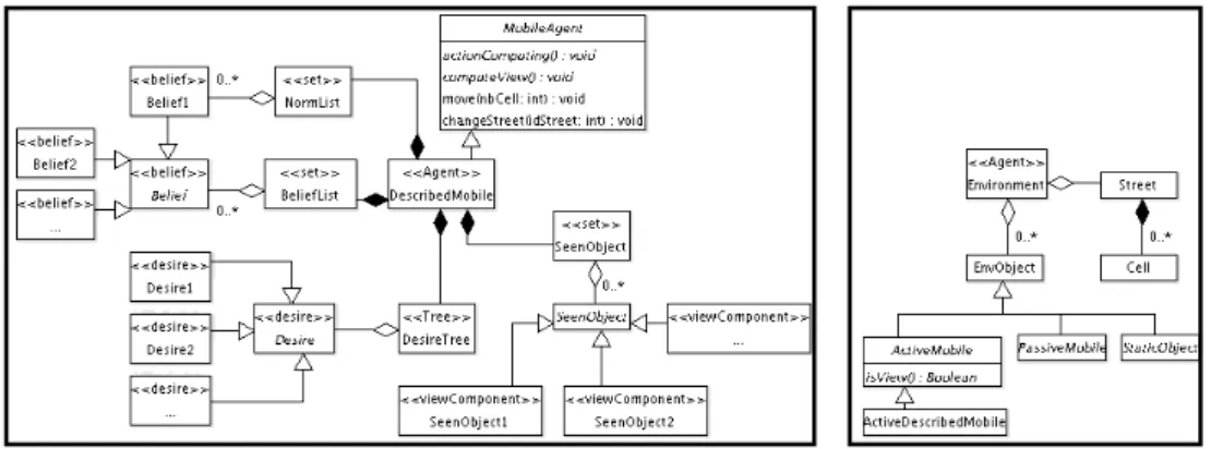 Figure 4. Structure of the toolkit