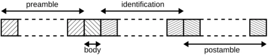 Fig. 9. Composition of a L TG test ase