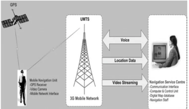 Figure 1. The Brunel University’s system components 