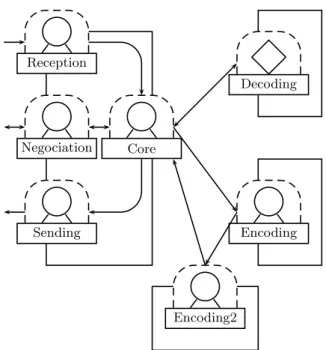 Figure 1: Representation of agents and components