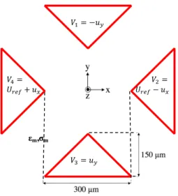 Fig. 5. Geometry of the electrodes and applied voltages: definition of control parameters u x and u y .