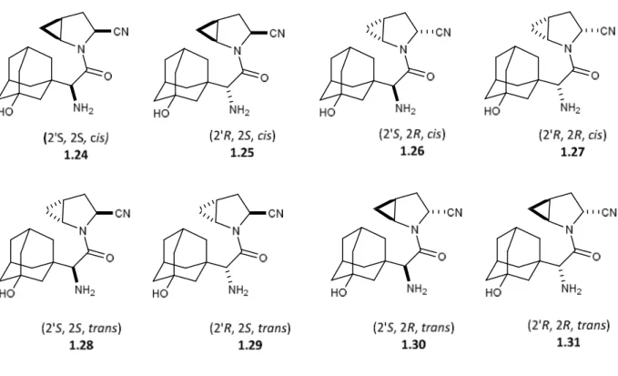 Figure 10. The eight stereoisomers of Onglyza. 12