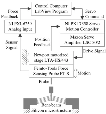 FIGURE 1. THE DIAGRAM OF THE EXPERIMENTAL SETUP.