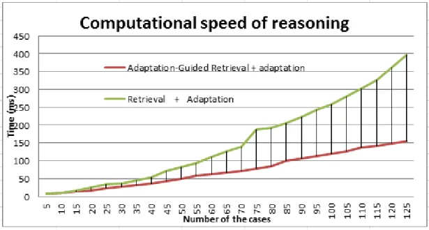 Table 7: Results of the adaptation. 
