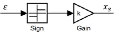 FIGURE 5. EXPLICIT FORCE CONTROL SCHEME