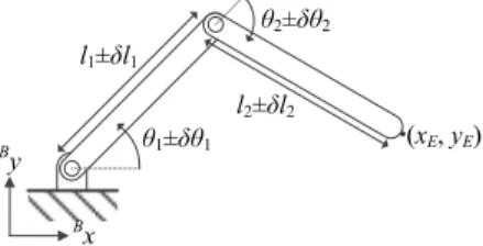 FIGURE 1 : TWO-LINK MANIPULATOR WITH UNCERTAIN LINK LENGTHS AND JOINT ANGLES.