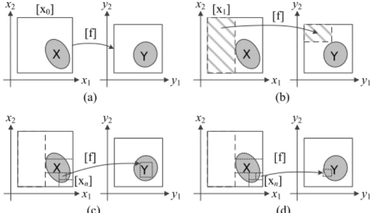 FIGURE 2 : SIVIA ALGORITHM PROCEDURE (BASED ON [19, p. 57]).