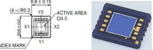 Figure 2. The experimental PSD setup in direct laser spot mode. 
