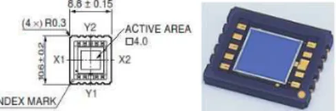 Figure 2. The experimental PSD setup in direct laser spot mode. 