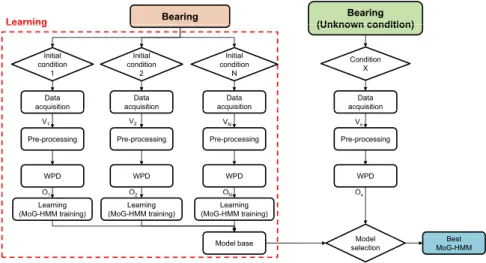 Figure 6: Competitive model selection.