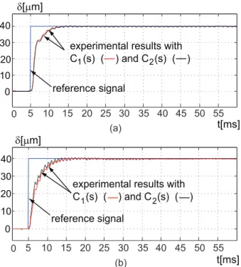 Figure 8. Experimental step responses of the piezocantilever using C 1 (s) and C 2 (s)