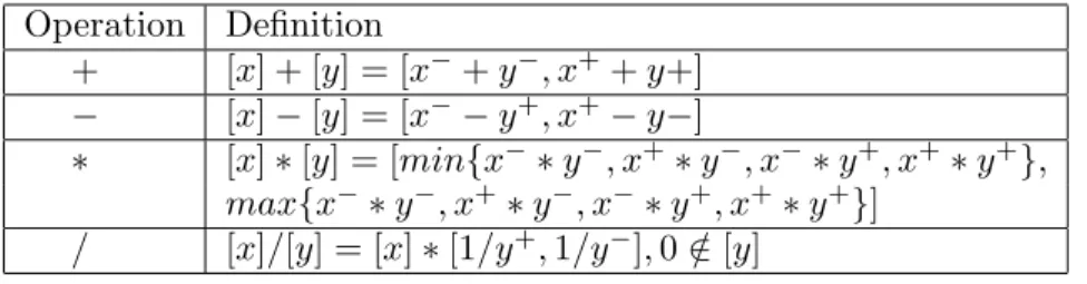 Table 1. Classical arithmetic operations on intervals (2, 1).