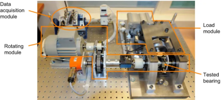 Fig. 7: PRONOSTIA experimentation platform