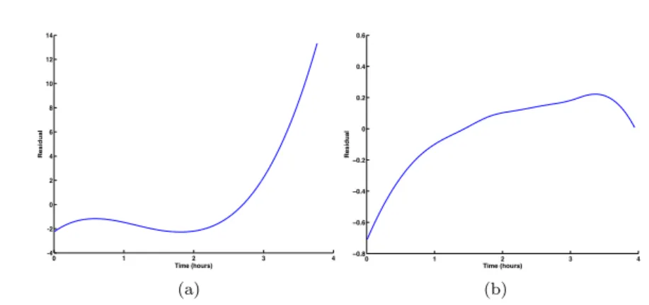 Fig. 9: PRONOSTIA first non-monotonic dataset