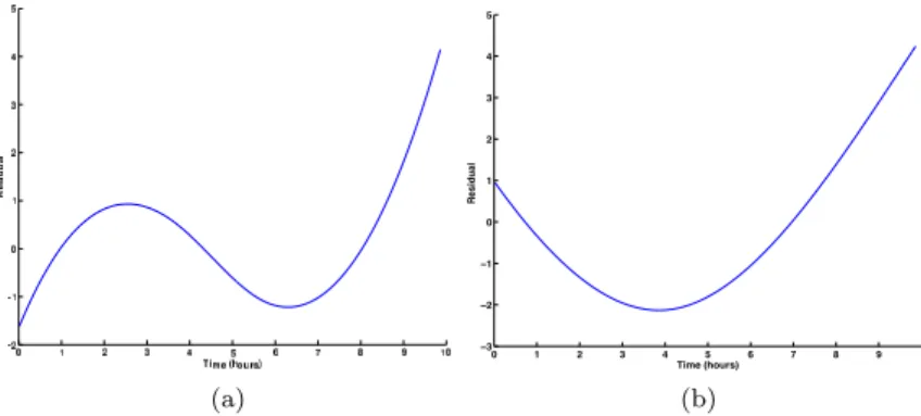 Fig. 12: PRONOSTIA third monotonic dataset