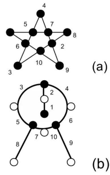 Figure 5. (a) Mermin pentagram ¯ P and (b) a generating dessin.