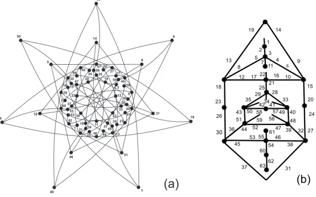 Figure 7. (a) The hexagon GH (2, 2) and (b) the dessin for its collinearity graph. To simplify the drawing, white points are not shown but half-edges are labelled.
