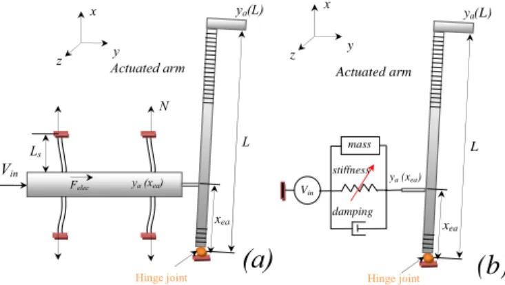 Fig. 3. Linear and nonlinear stiffness/supply voltage characteristic according to the suspension mechanism