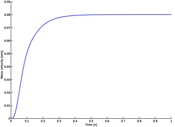 Fig. 10: Step response of the mechatronic system.