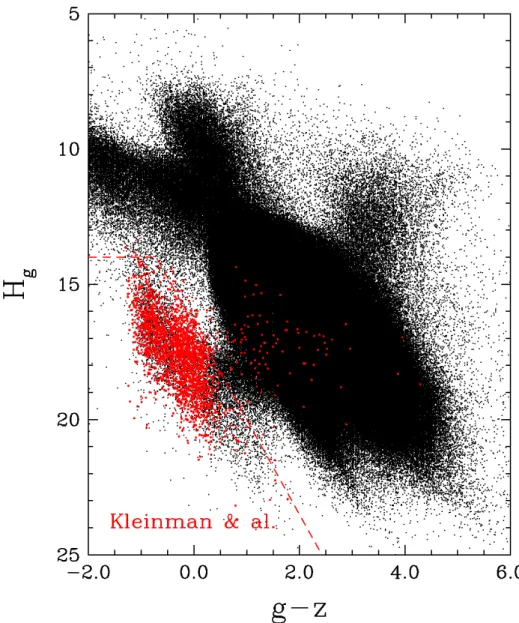 Figure 5.1 Diagramme de mouvements propres r´ eduits (H g , g − z) pour les objets du catalogue LSPM